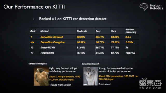 原百度自动驾驶项目发起人余凯:创办地平线主攻自动驾驶