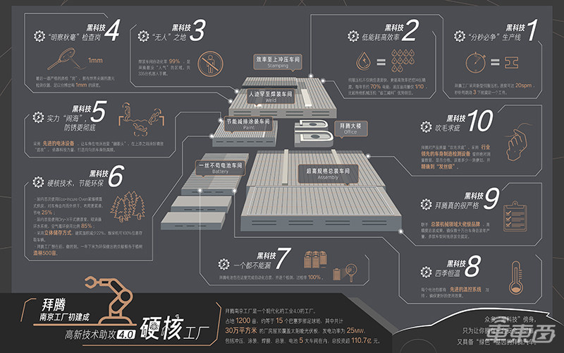 首探拜腾南京工厂，一汽新投资将敲定，首款车年底量产