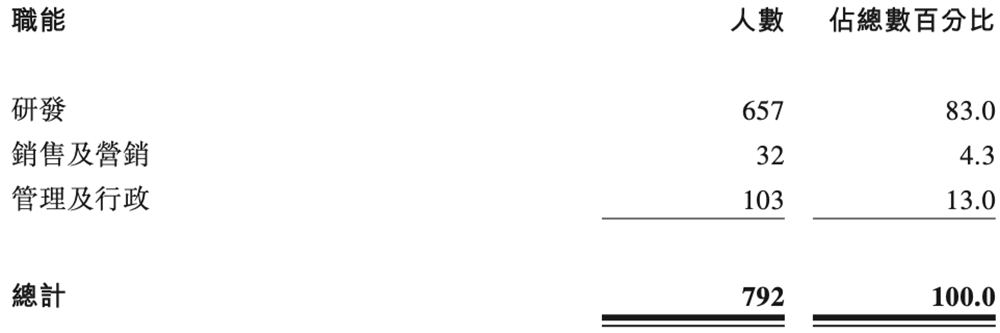 开盘涨超82%,港股“国产GPU第一股”上市!市值千亿