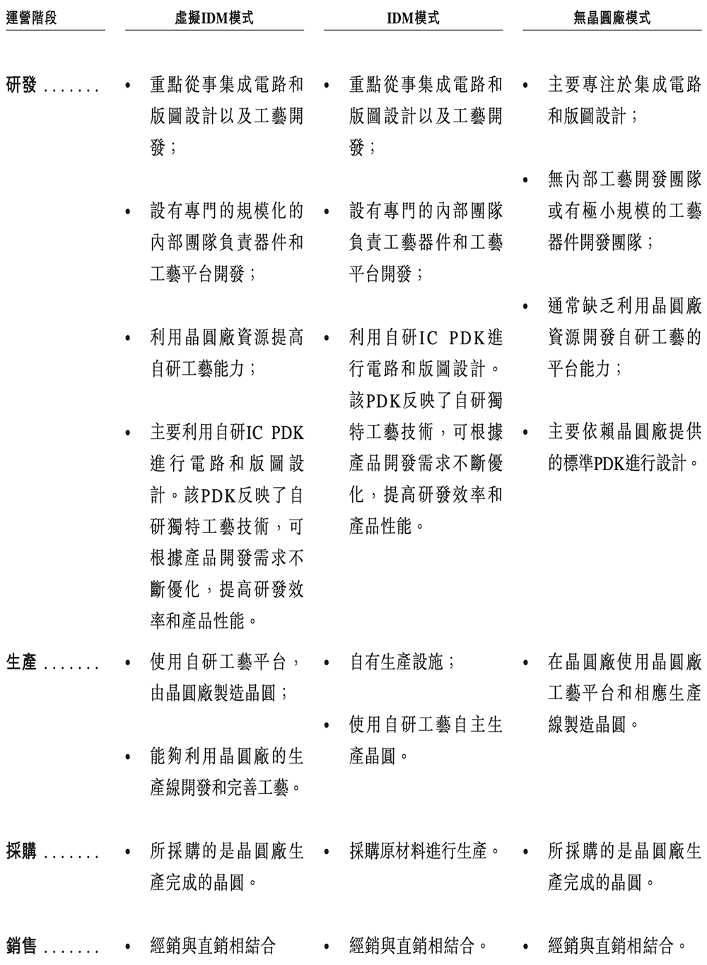 浙江芯片企業(yè)沖刺港交所！市值140億，華為、中芯國(guó)際都投了
