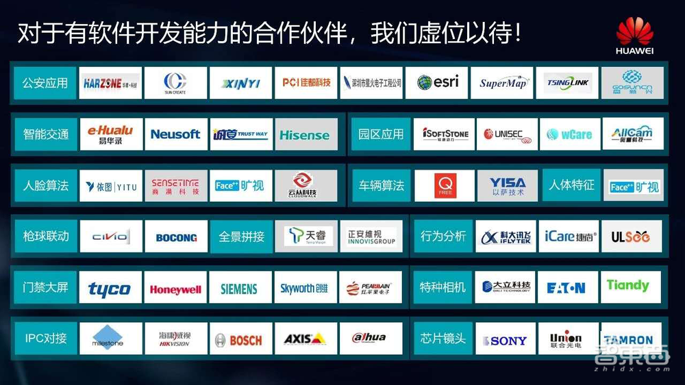 深度:华为、阿里入局,一场被低估的安防三极之战