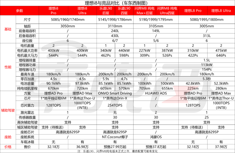 理想i8便宜2.8万开卖!首发VLA司机大模型,李想:第一眼看图觉得有点丑