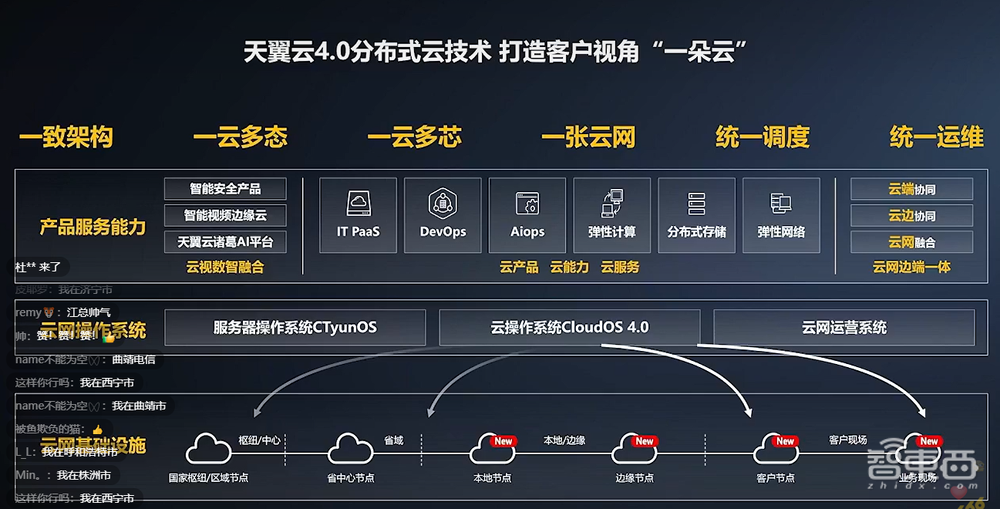 天翼云推出七大云服务新品:混合云一体机、裸金属云、云电脑等