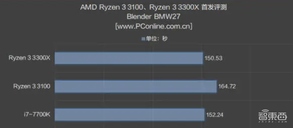 华为比苹果早出1年半的PC芯片到底怎样?网友实测