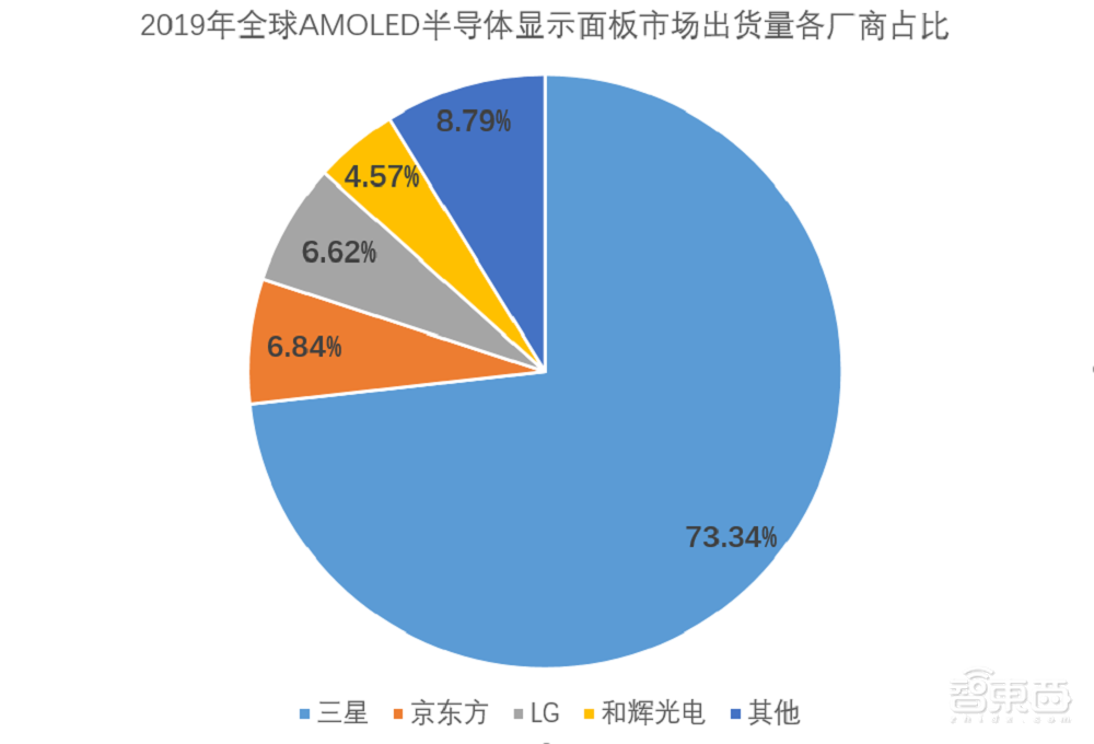 国内首家量产AMOLED面板厂商上会通过!供货华为智能穿戴设备