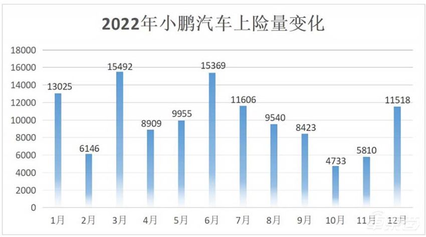 卷起来了！小鹏汽车全系降价，P7最高降3.6万