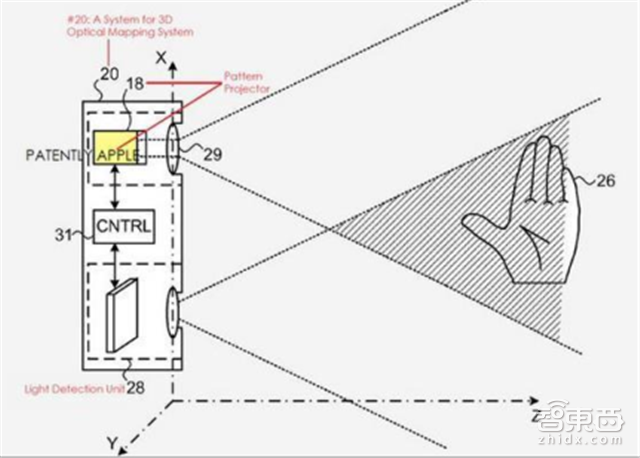 触控屏要变老古董了?3D深度视觉产业链全解读 【附下载】|智东西内参