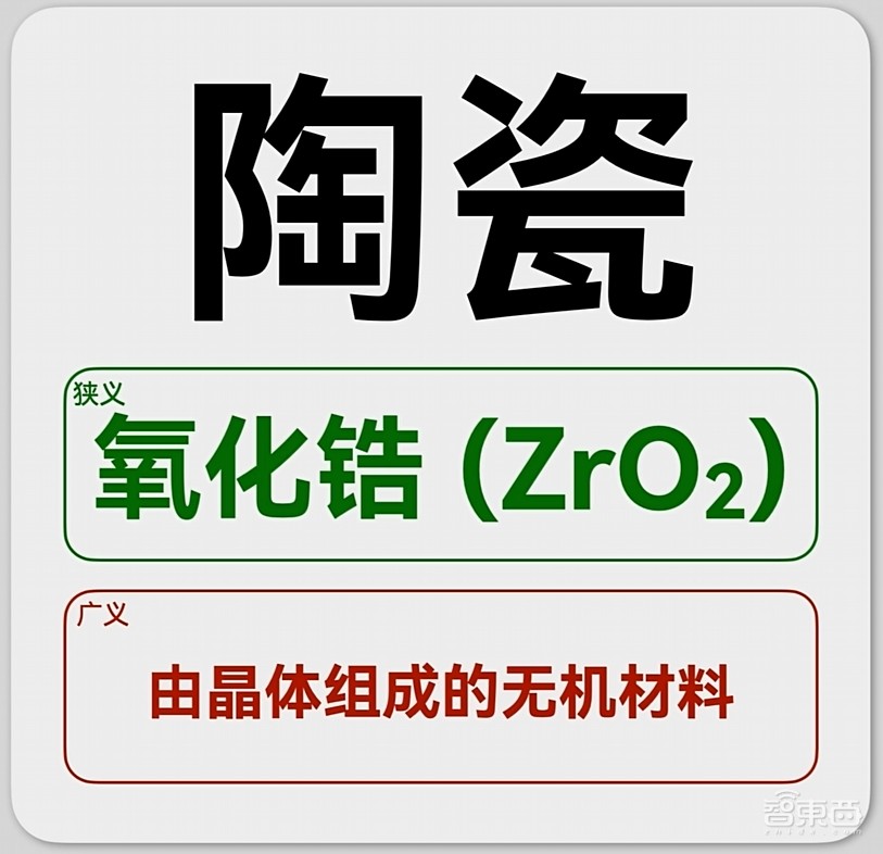 破案了！小米龙晶陶瓷：陶瓷相，玻璃芯