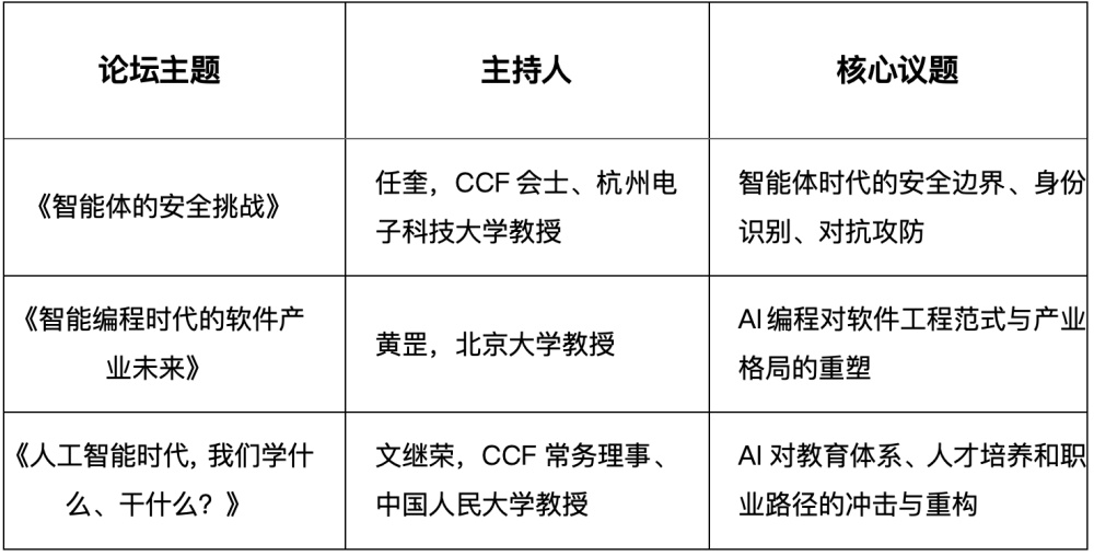 2026中国计算机大会定了，12位院士演讲，腾讯阿里百度、小米京东都来了