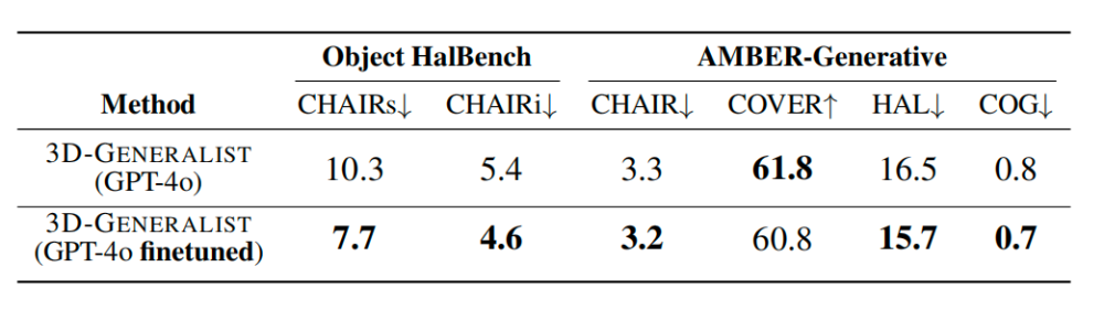 英伟达3D模型打造“AI建筑师特工队”,8位华人合著,包括千问实习生