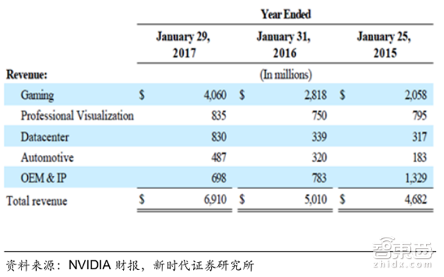 华为麒麟970启示录:AI芯片的三大路径和两种场景【附下载】| 智东西内参