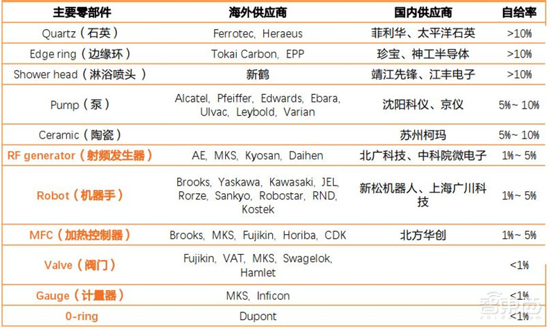 电子行业分析师内部资料!一文看尽芯片等六大板块干货 | 智东西内参