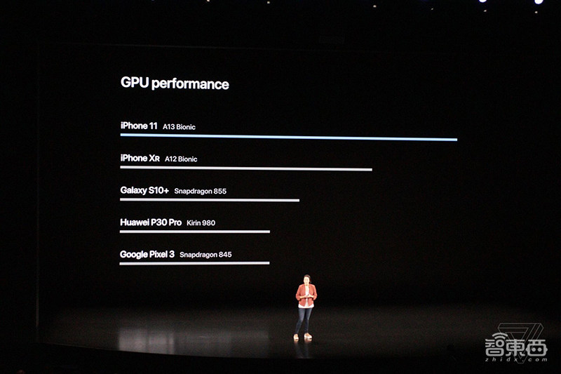 单核跑分碾压华为高通!苹果A13到底强在哪?