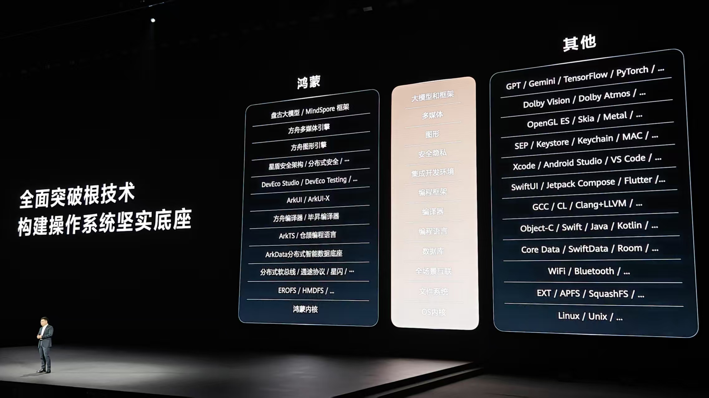 国产电脑里程碑!华为鸿蒙电脑“创全球最大”:能折叠,比MBA还薄,23999元起售