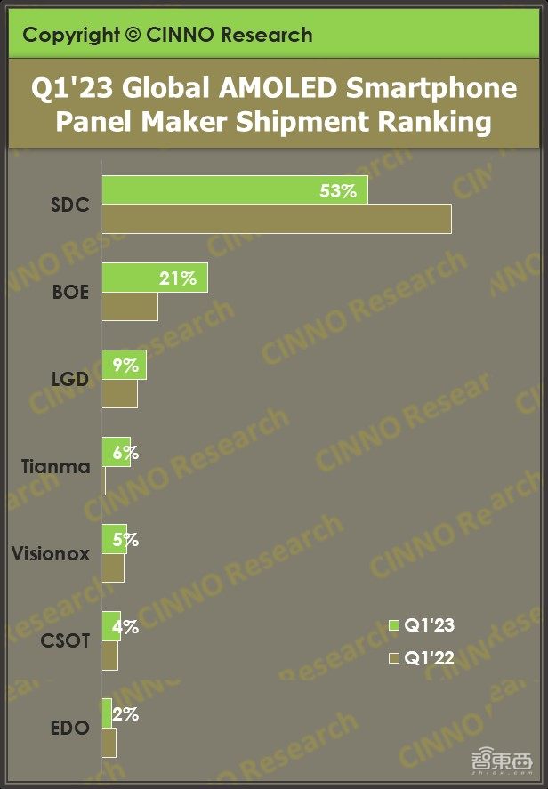 三星专利书,压不住中国四大屏厂