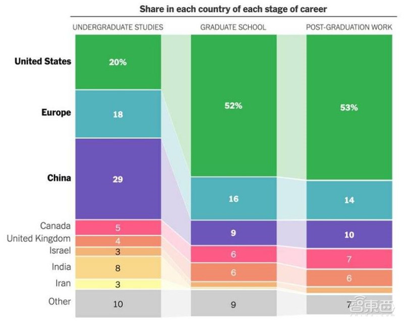 剑桥2020年度AI报告:学术人才涌向产业,八大预测看明年 | 智东西内参