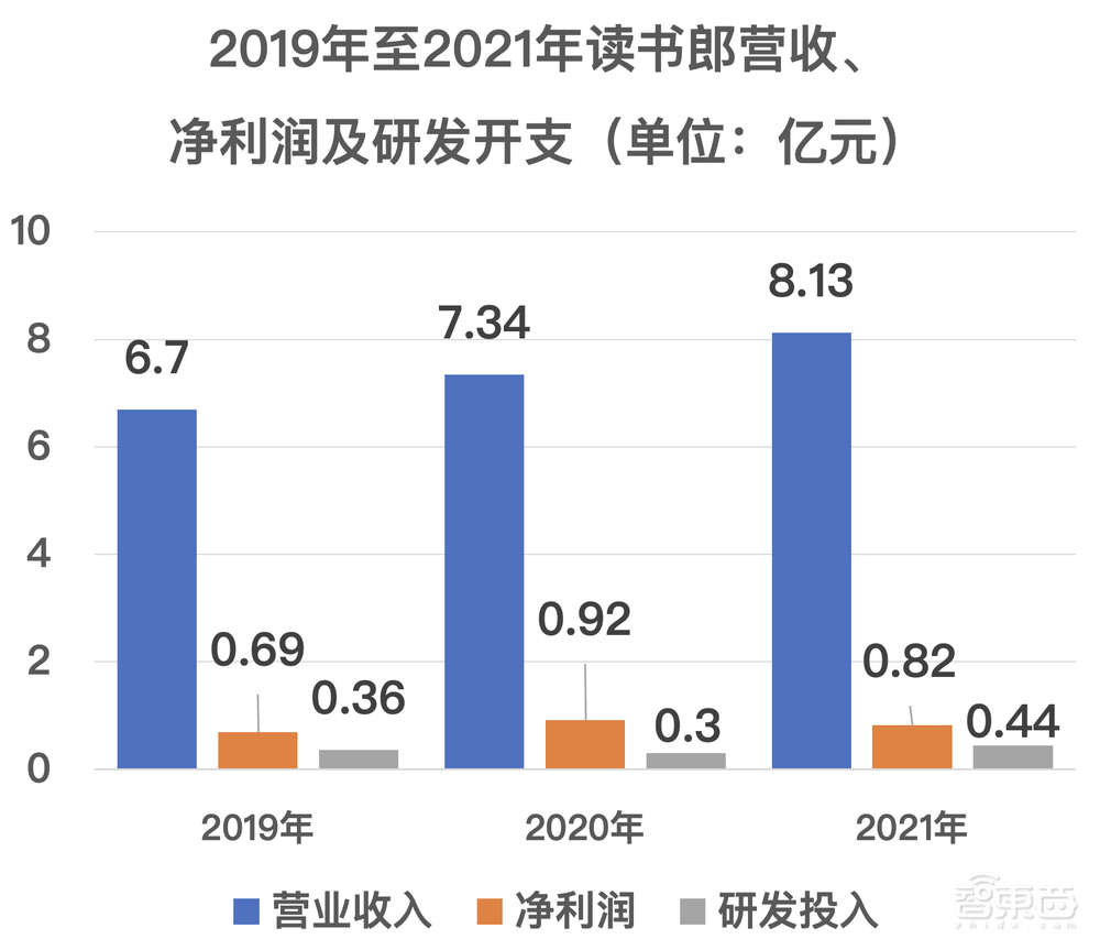 刚刚，教育智能硬件第一股诞生！