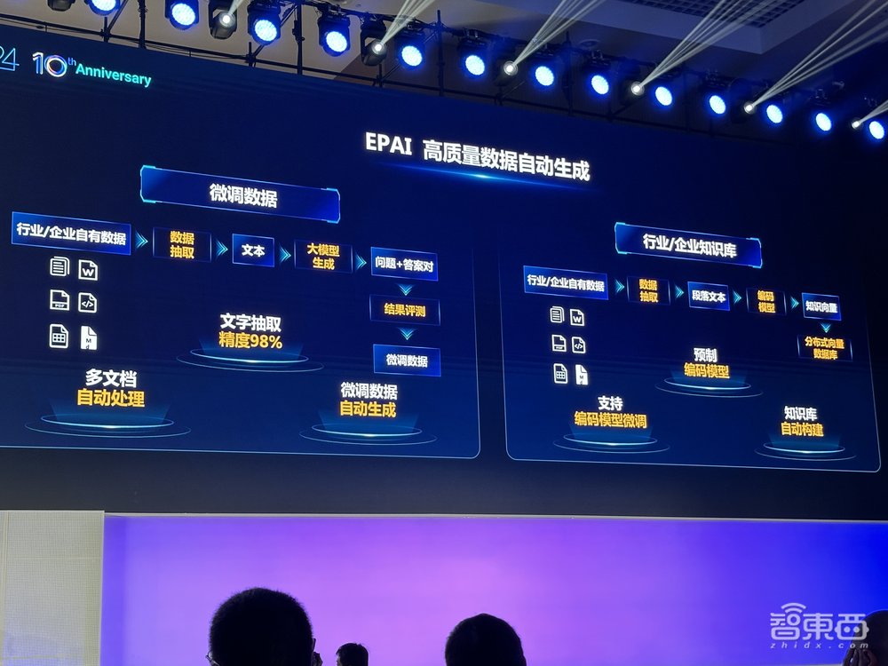 浪潮信息“元腦”全面升級，定制算力、算法、數(shù)據(jù)工具，幫企業(yè)一鍵召喚“大模型”