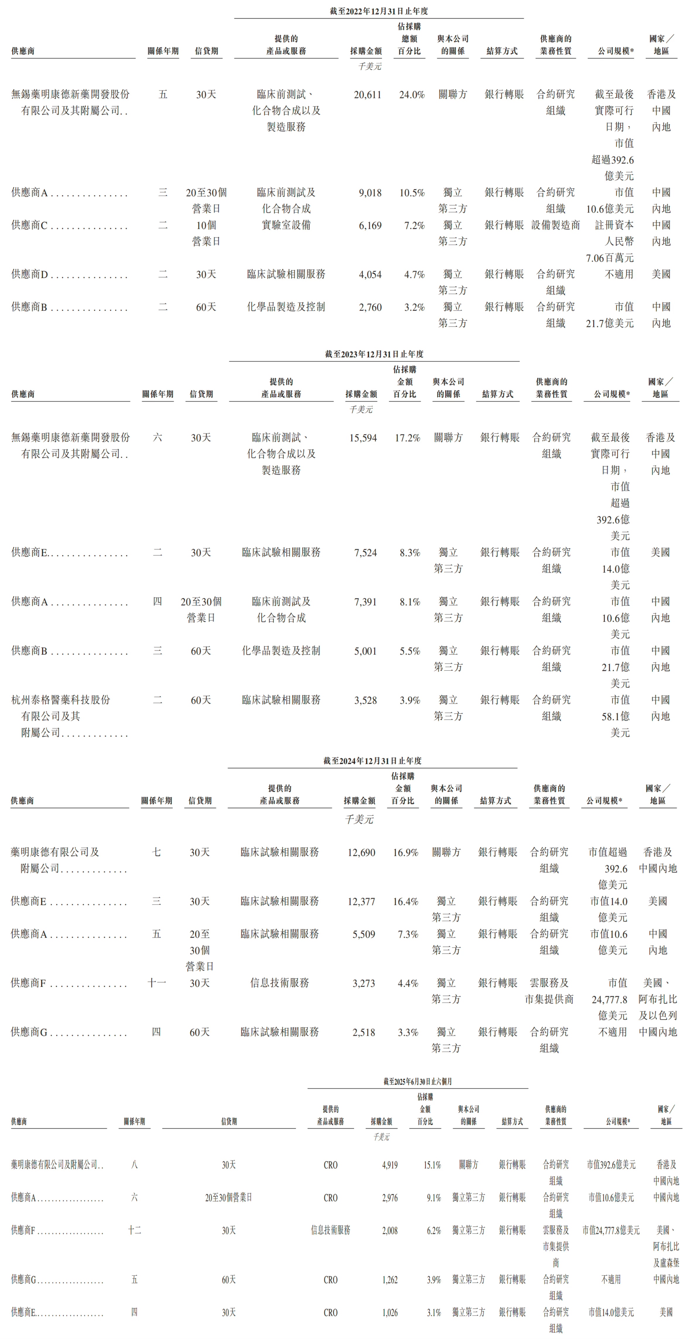 开盘涨超45%，市值160亿！腾讯投的AI黑马登陆港交所
