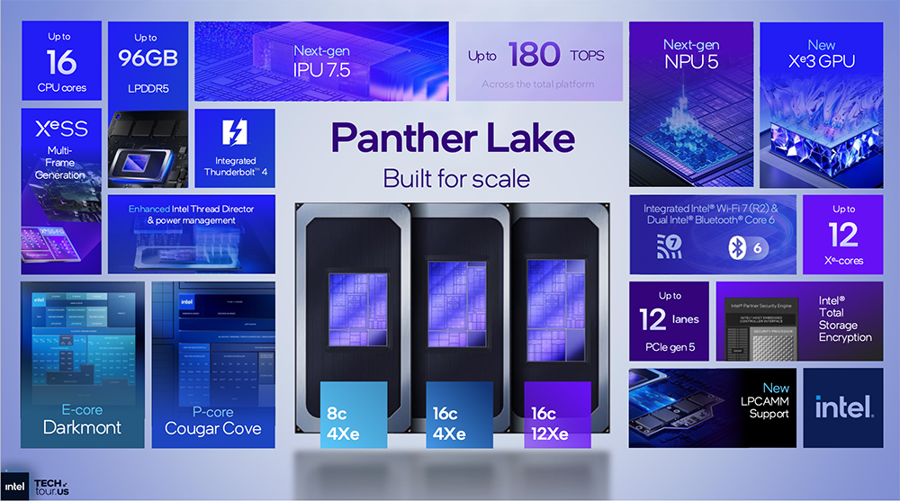决战1.8nm!英特尔AI路线图公布,两大AI GPU将发