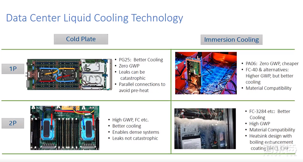 数据中心能耗如何优化？清华AIR与英特尔组队分享心法