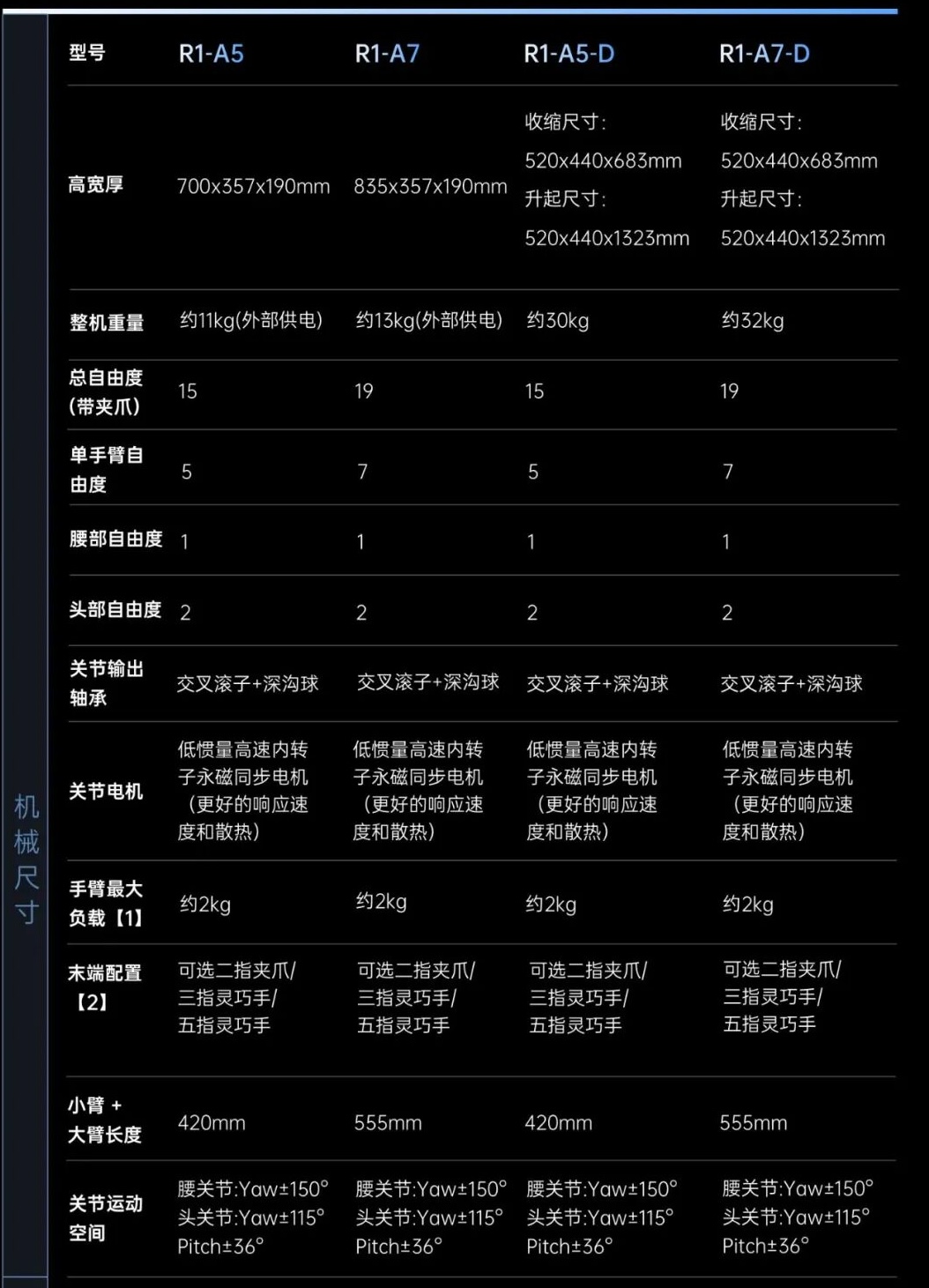 2.69万！宇树最便宜人形机器人来了，王兴兴化身价格屠夫，这下我真买得起了