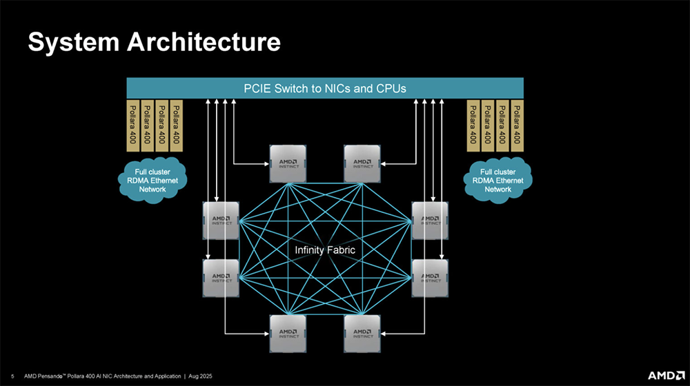 今年Hot Chips最全看点,都在这了!一文看尽芯片界7大风向