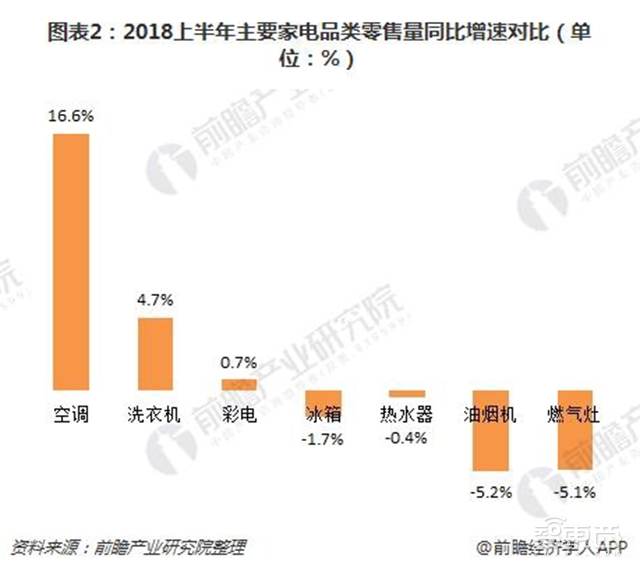 深度:小米与格力251亿营收差距背后到底是什么?