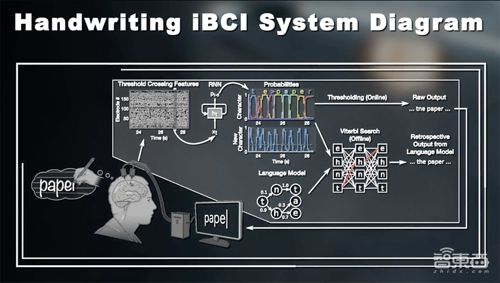 从意念书写到电子皮肤,微型芯片如何打开仿生之门?