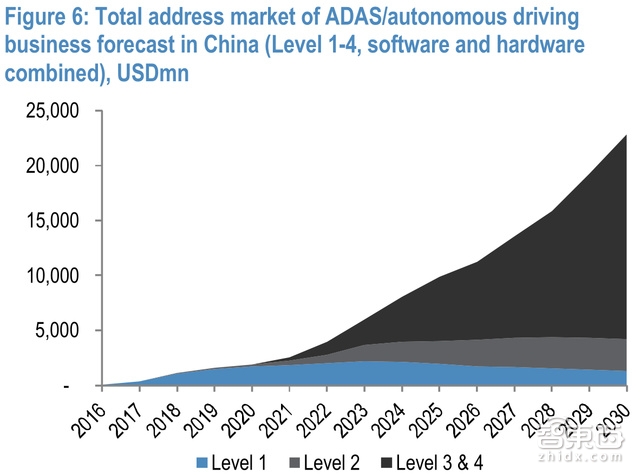 摩根大通智能汽车百亿市场深度报告 这23家中国厂商将爆发【附下载】|智东西内参