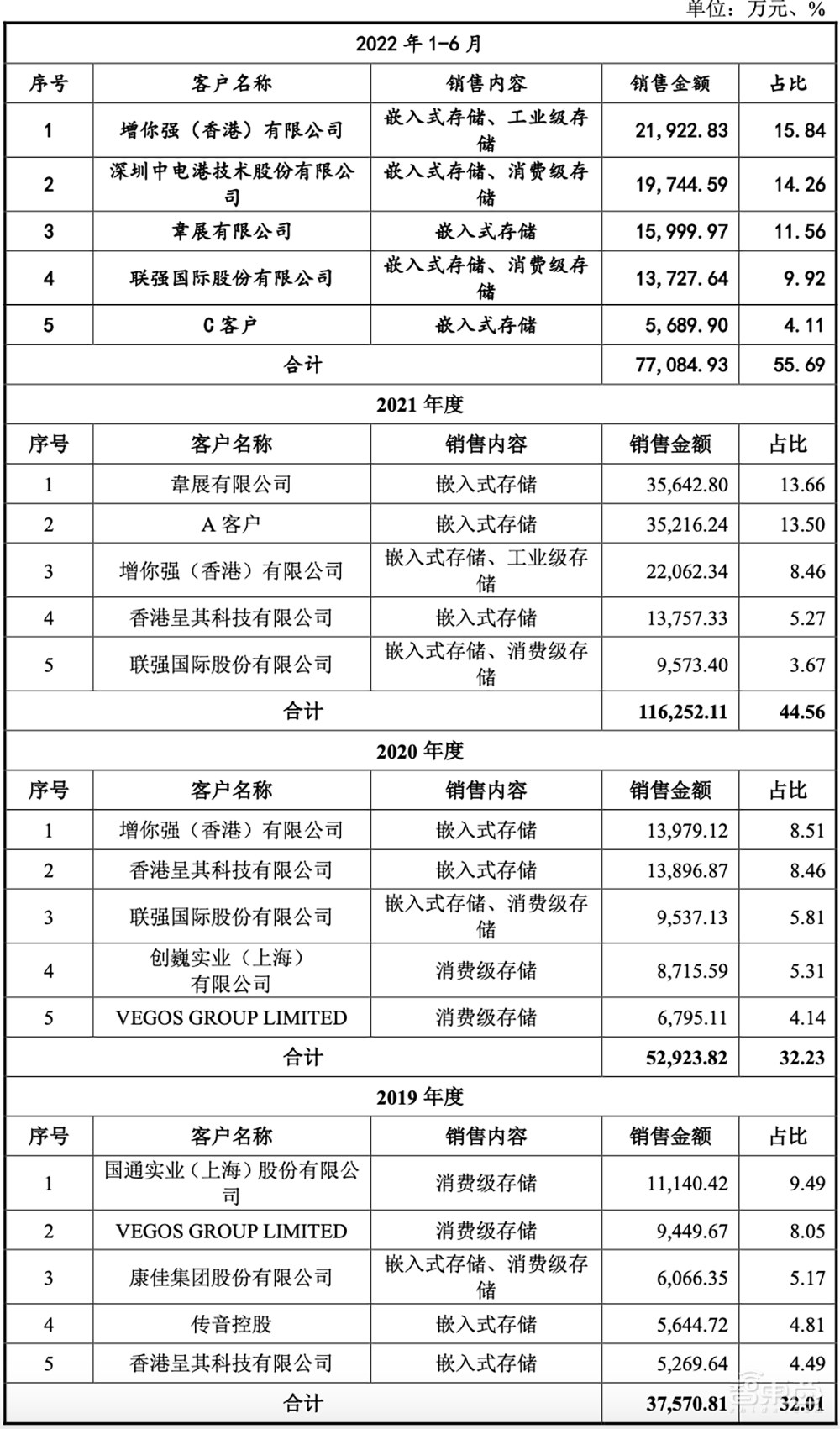 国产存储芯片正当时！又一细分龙头上市，股价涨超25%