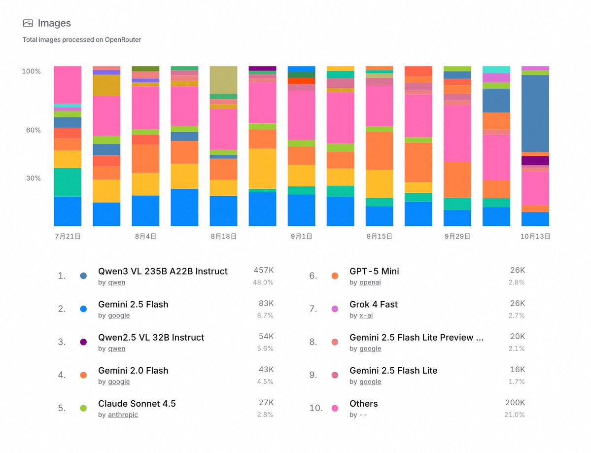 仅4B！阿里千问最强视觉模型新开源，网友：我的16GB Mac有救了