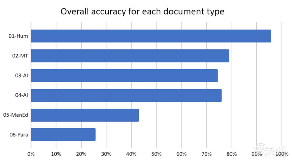 ChatGPT们，正在污染学术圈