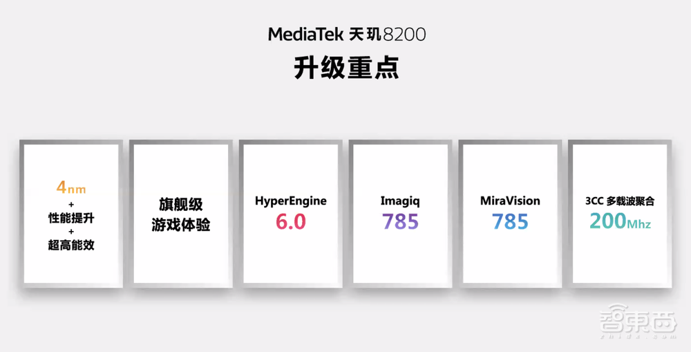 对话联发科,解读天玑8200六大特性,如何做一款“次旗舰”芯?