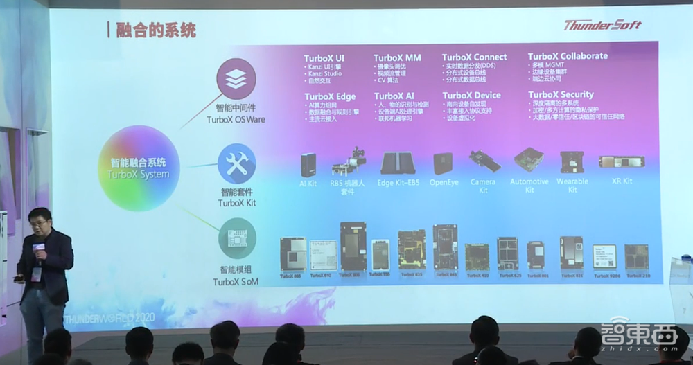 中科創(chuàng)達(dá)推TurboX Inspection平臺(tái)：為智慧工業(yè)領(lǐng)域降本增效，解決行業(yè)智能化問(wèn)題