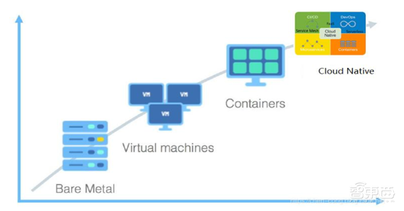 6G技术长啥样？5大趋势，13个核心技术2030年落地 | 智东西内参