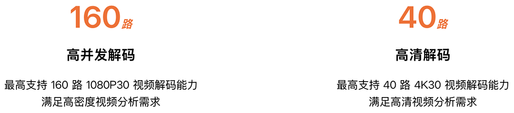 单卡突破1000TFLOPS！摩尔线程旗舰GPU参数首曝光：对标H100，训练性能大涨30%