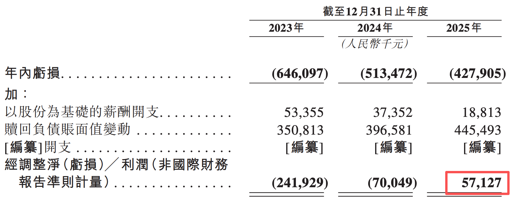 雷军投的前英伟达员工IPO了！开盘暴涨172%