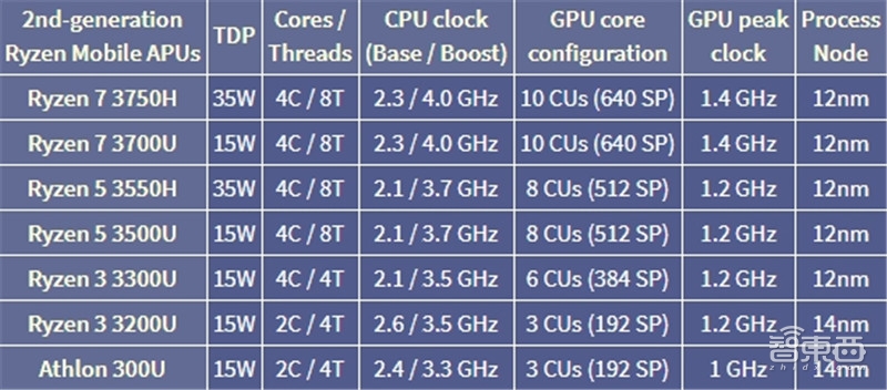 苹果高调闯入CES 2019现场!展前十大重磅发布干货