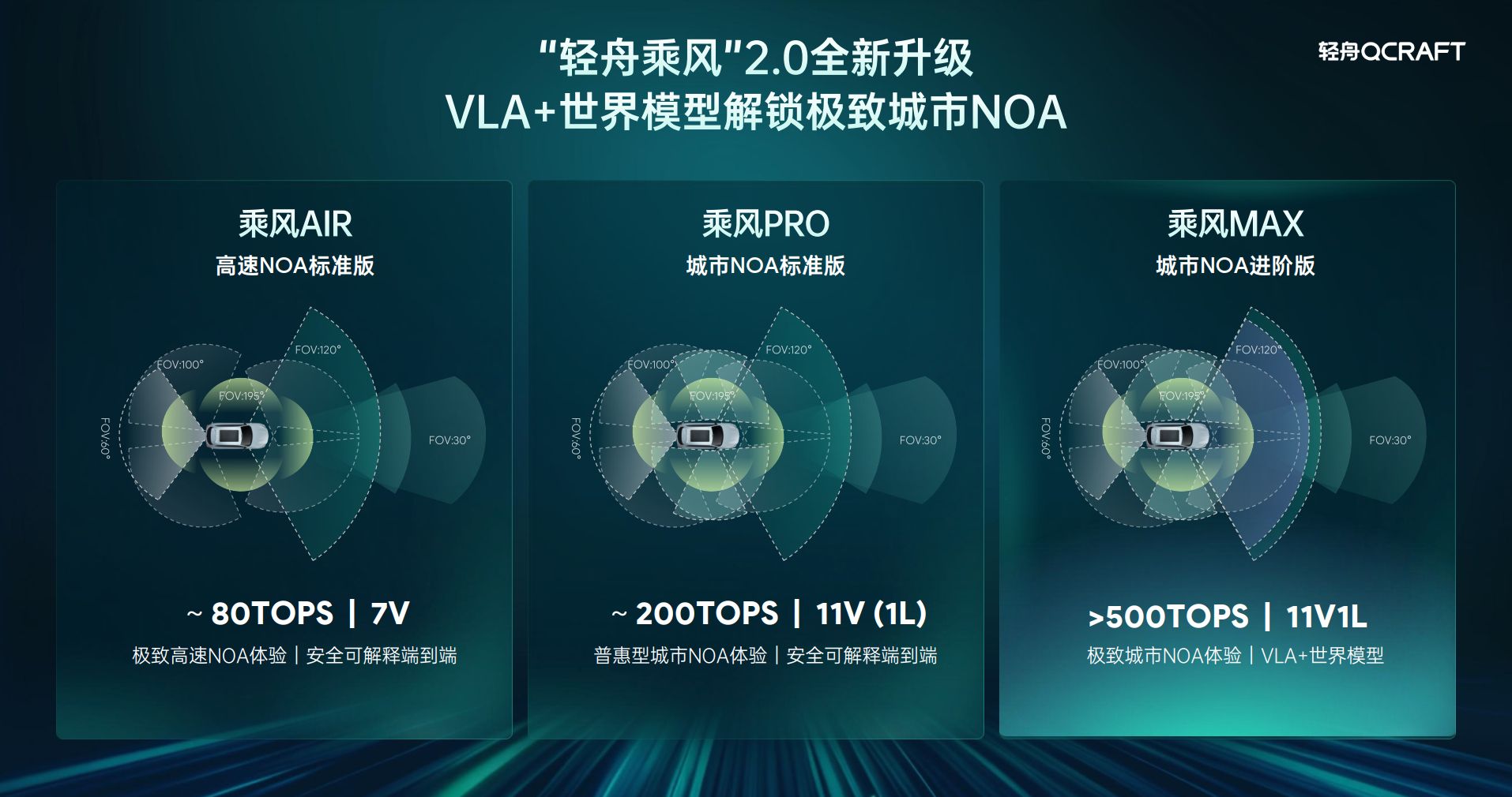 轻舟智航CEO于骞：城市NOA落地10万级车型，明年实现300万套辅助驾驶上车