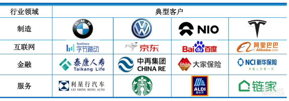 “背靠”微软，昆仑联通冲刺上交所主板！3年营收超50亿元