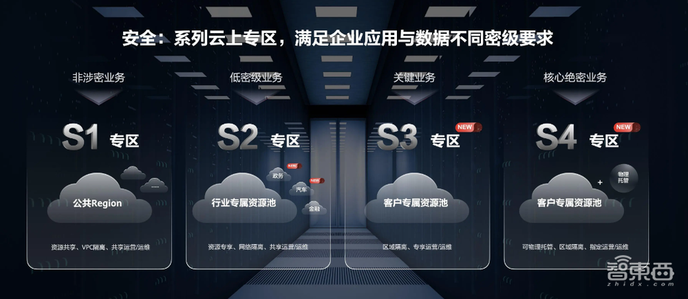 华为云如何实现“第二跳”？一文看尽15大云服务新品升级