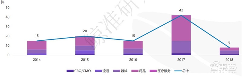 中国创投2018:告别非理性繁荣,这五大行业最坚挺【附下载】| 智东西内参