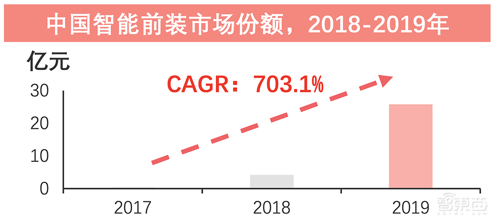 把AI嵌进你家墙壁!这条赛道火了,碧桂园恒大华为忙入局
