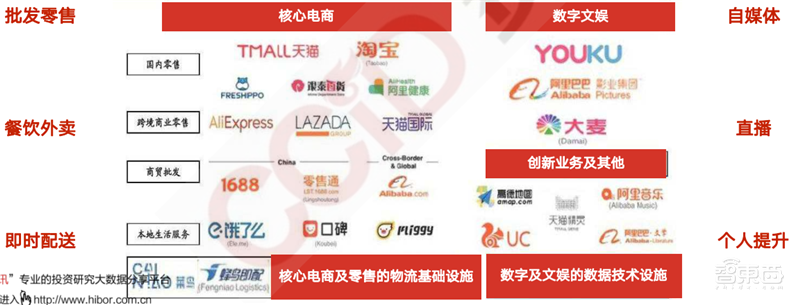 疫情后的经济红利!15个新行业,百页报告看懂新时代数字经济【附下载】| 智东西内参