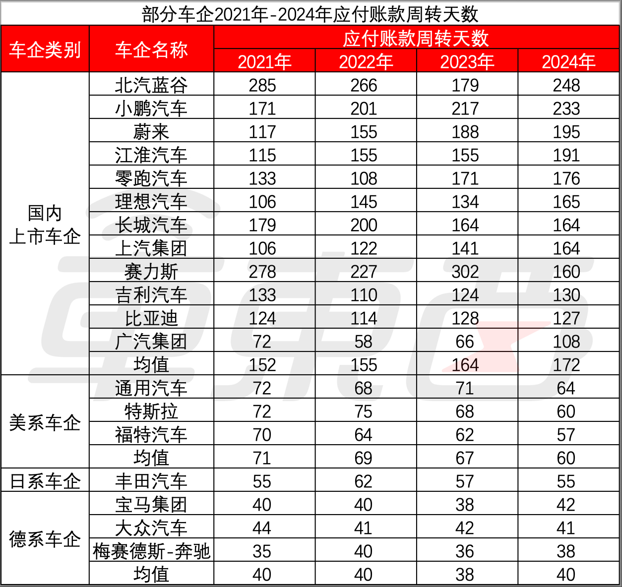供应商仍在“等钱过日子”！车圈反内卷48小时调查，账期缩短≠现金到账