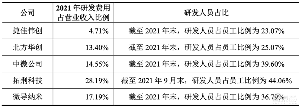 无锡首富之子,29岁拿下半导体设备IPO!