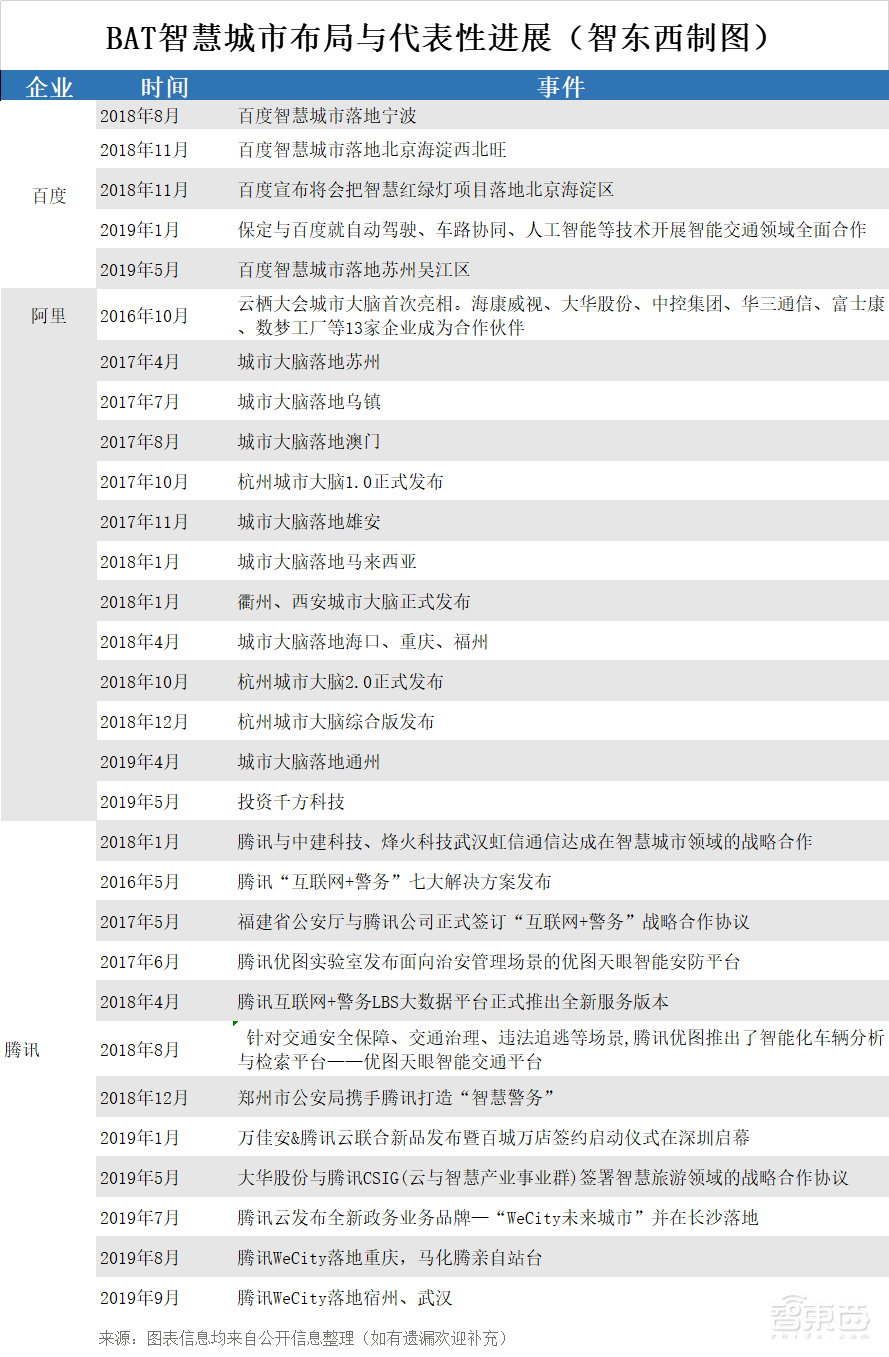 智慧城市,一场千亿市场背后的进化与变革