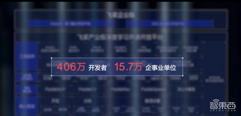 用AI打透千行百业,百度如何领跑“AI黄金十年”?