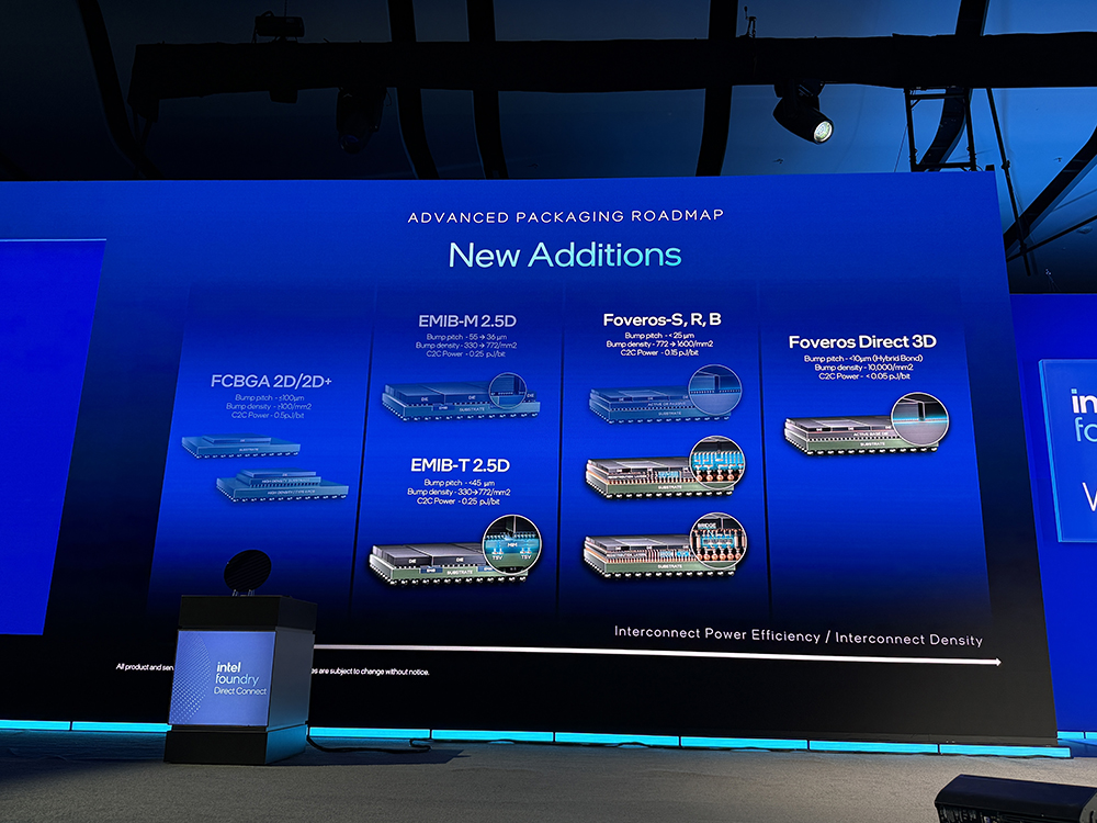 重磅:英特尔揭秘1.4nm细节!晒神秘AI芯片